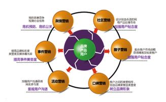 市場(chǎng)營(yíng)銷策劃的策劃特點(diǎn)